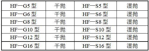 HF-YPJX-3圓盤拋光機(jī)型號